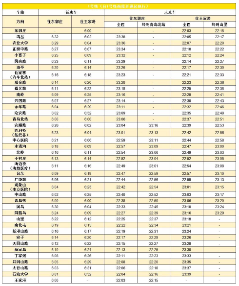 2022青岛地铁首末车时间表最新