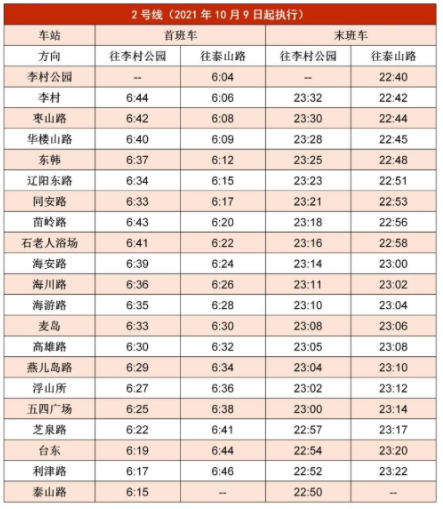 2022青岛地铁首末车时间表最新