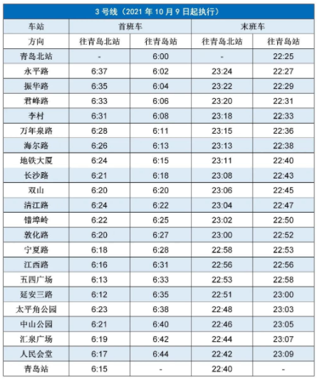 2022青島地鐵首末車時間表最新