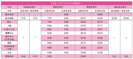 2022青島地鐵首末車時間表最新