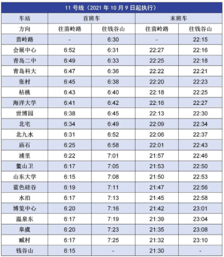 2022青島地鐵首末車時間表最新