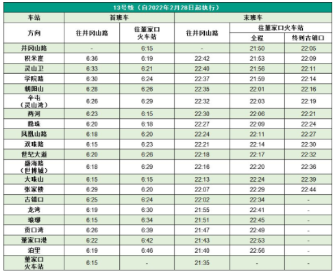 2022青岛地铁首末车时间表最新