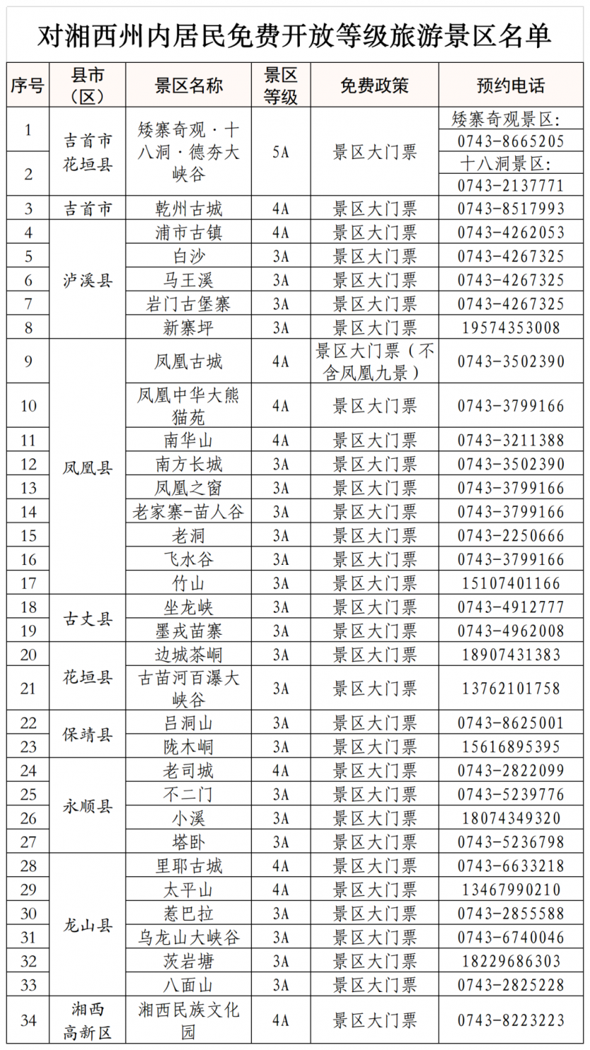 2022湘西人游湘西5月景区免门票活动详情 附免门票景区名单