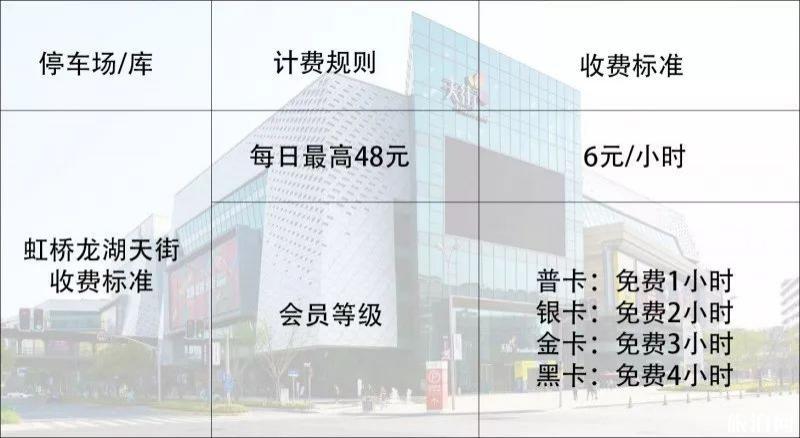 2023上海虹桥火车站停车场收费标准 附附近停车场介绍和车子停在哪里方便攻略