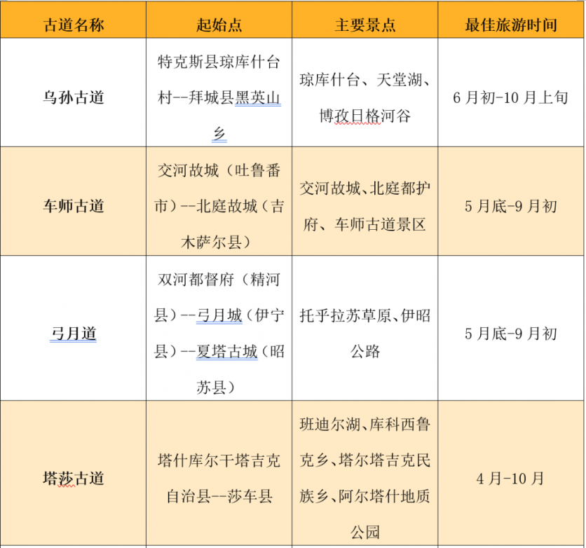 2022年新疆旅游怎么玩?从5月开始上百项文旅活动带你嗨到10月