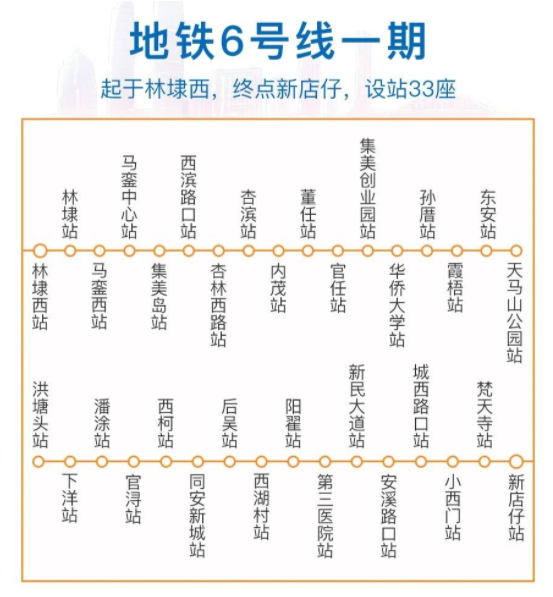 厦门地铁6号线最新消息2022