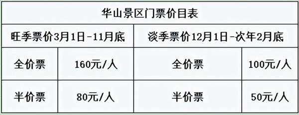 2023华山景区门票战索讲代价表 附劣惠政策