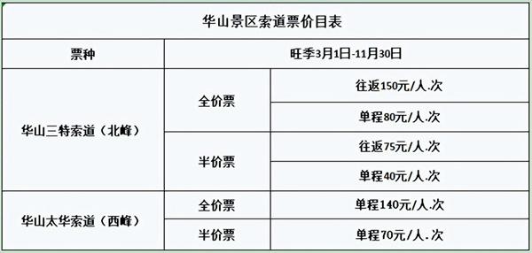 2023华山景区门票和索道价格表 附优惠政策