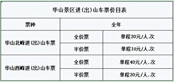 2023华山景区门票和索道价格表 附优惠政策