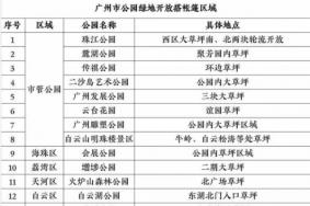 广州可以搭帐篷的公园 帐篷公园有哪些