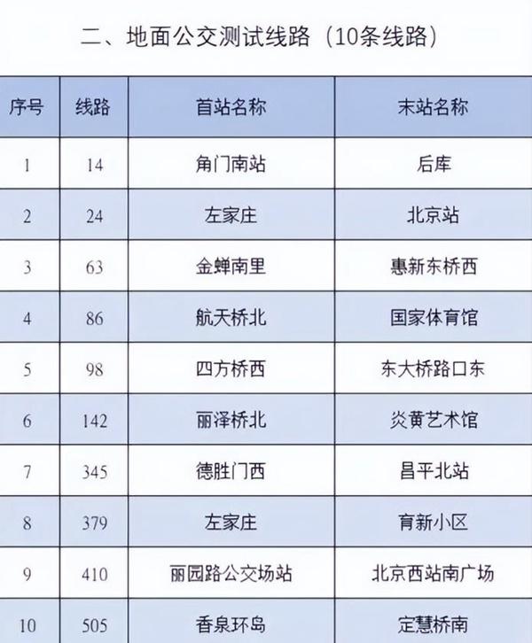 北京5月31日起公共交通运营调整 开启自动核验健康码测试