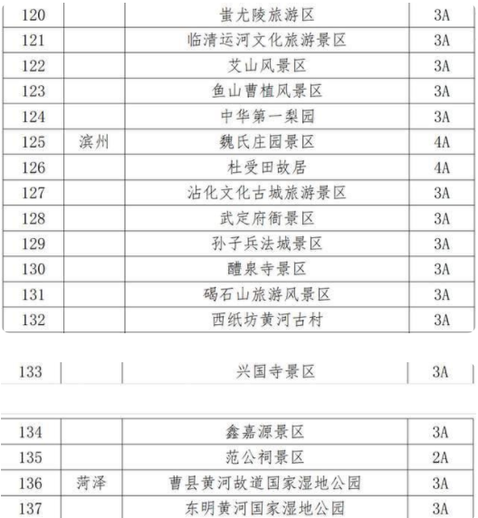 山東省國有A級景區首道門票半價優惠