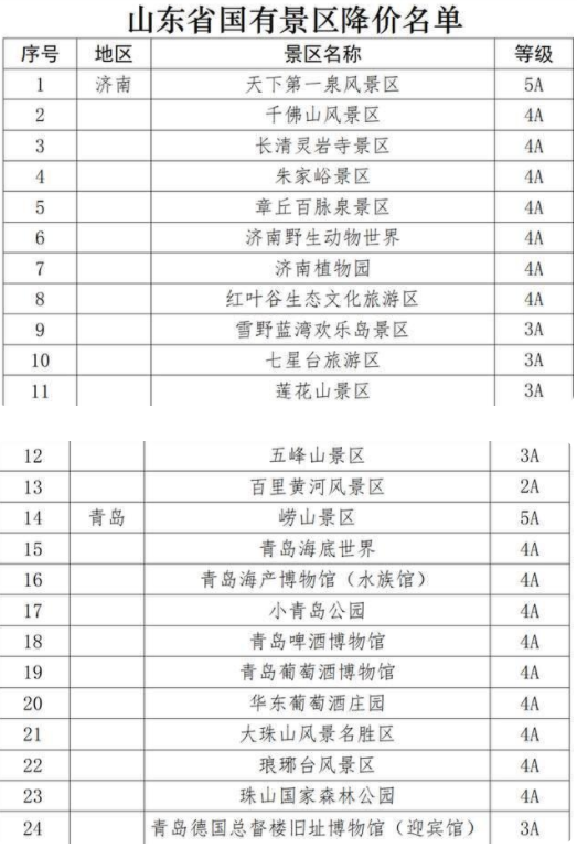 山東省國有A級景區首道門票半價優惠