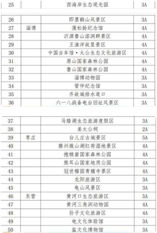 山東省國有A級景區首道門票半價優惠