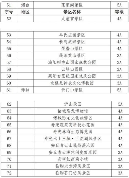 山東省國有A級景區首道門票半價優惠