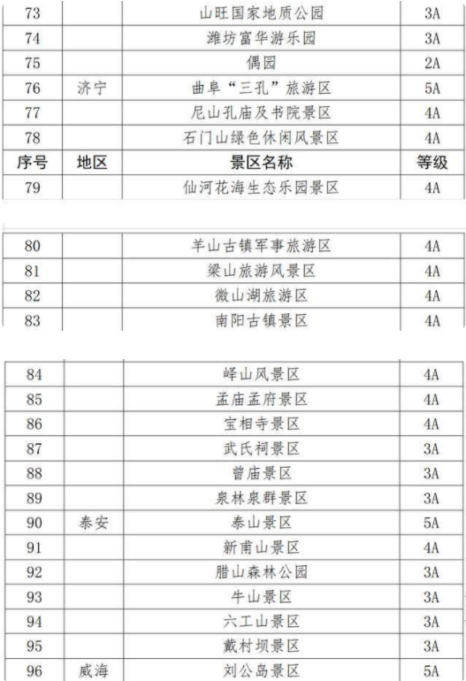 山東省國有A級景區首道門票半價優惠