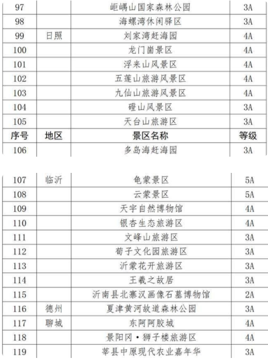 山東省國有A級景區首道門票半價優惠