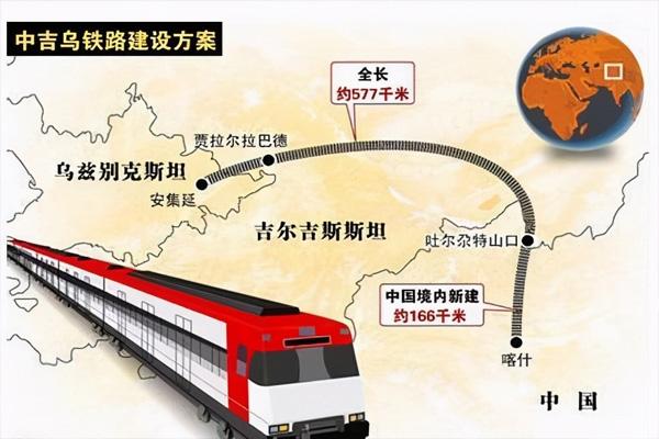 中吉乌铁路最新进展2022
