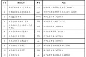 2022邵阳A级景区对湖南高考生免门票