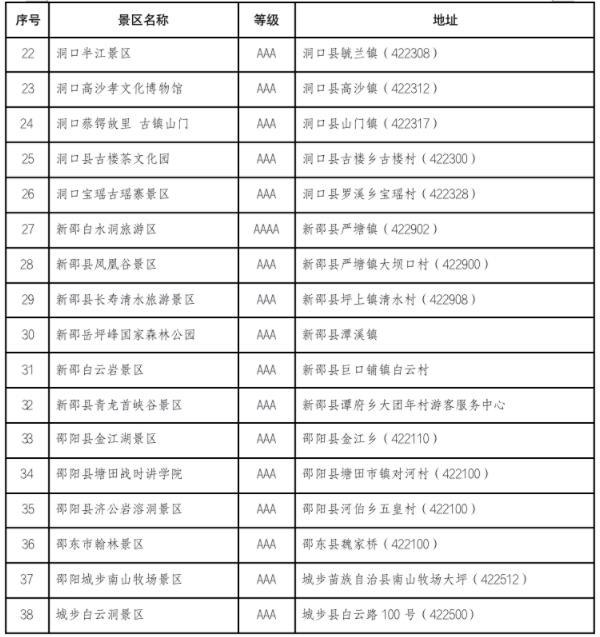 2022邵阳A级景区对湖南高考生免门票