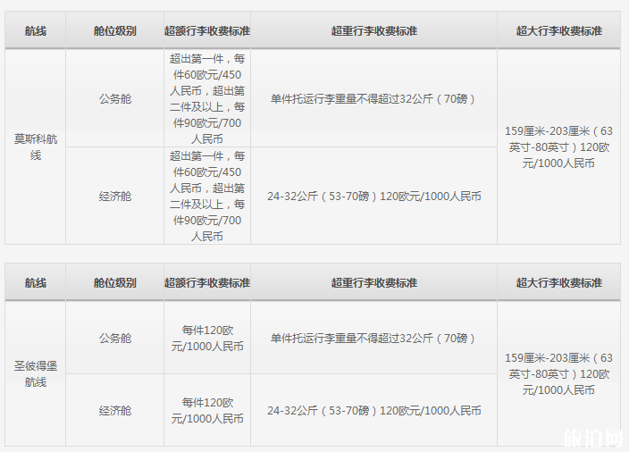 机票无免费行李额是什么意思 四大航司飞机托运行李怎么收费 机票无免费行李额是什么意思 四大航司飞机托运行李怎么收费
