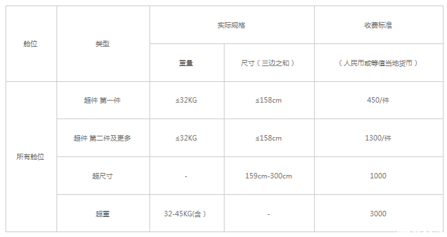 机票无免费行李额是什么意思 四大航司飞机托运行李怎么收费 机票无免费行李额是什么意思 四大航司飞机托运行李怎么收费