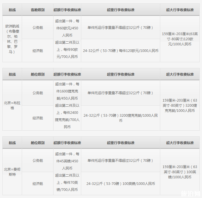 机票无免费行李额是什么意思 四大航司飞机托运行李怎么收费 机票无免费行李额是什么意思 四大航司飞机托运行李怎么收费