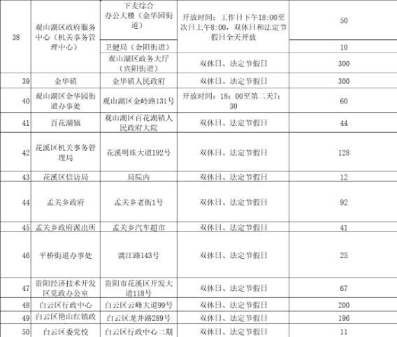 2022贵阳免费停车的地方 哪里可以免费停车