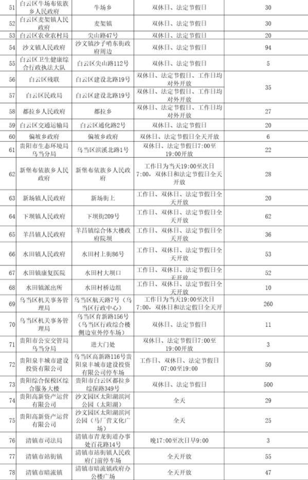 2022贵阳免费停车的地方 哪里可以免费停车