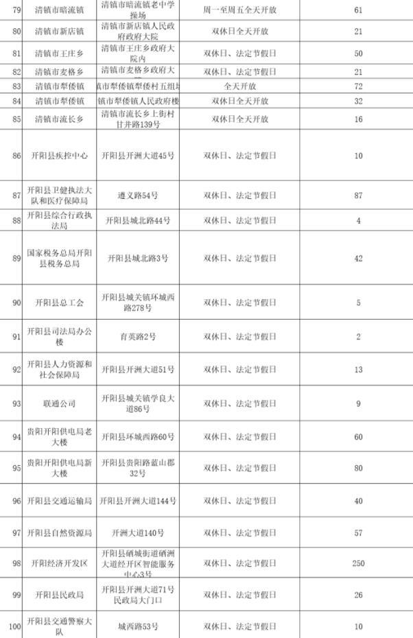 2022贵阳免费停车的地方 哪里可以免费停车