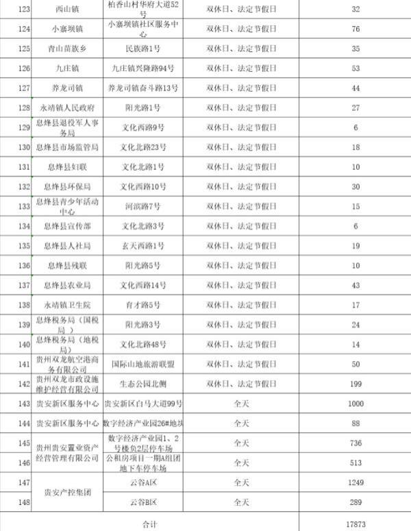 2022貴陽免費停車的地方 哪里可以免費停車