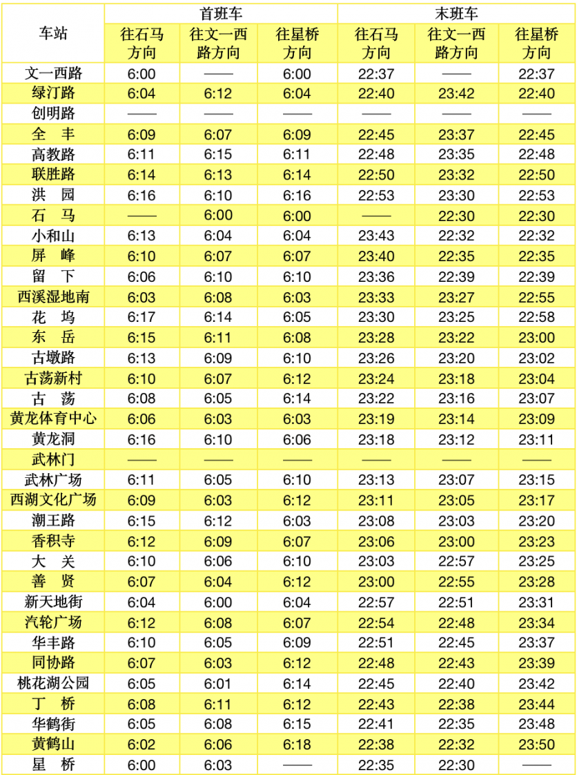 杭州地鐵3號(hào)線后通段開通時(shí)間最新2022