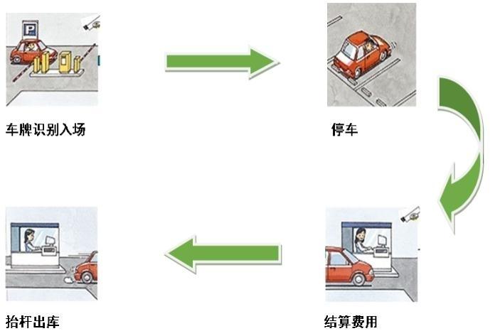2022上海虹桥机场停车场收费标准+停车流程