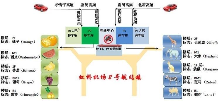 2022上海虹桥机场停车场收费标准+停车流程