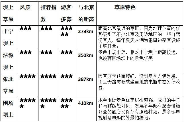 围场坝上草原住宿攻略 围场坝上草原有什么好玩的