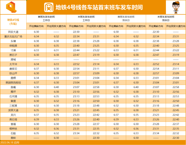 重庆地铁4号线二期通车时间2022