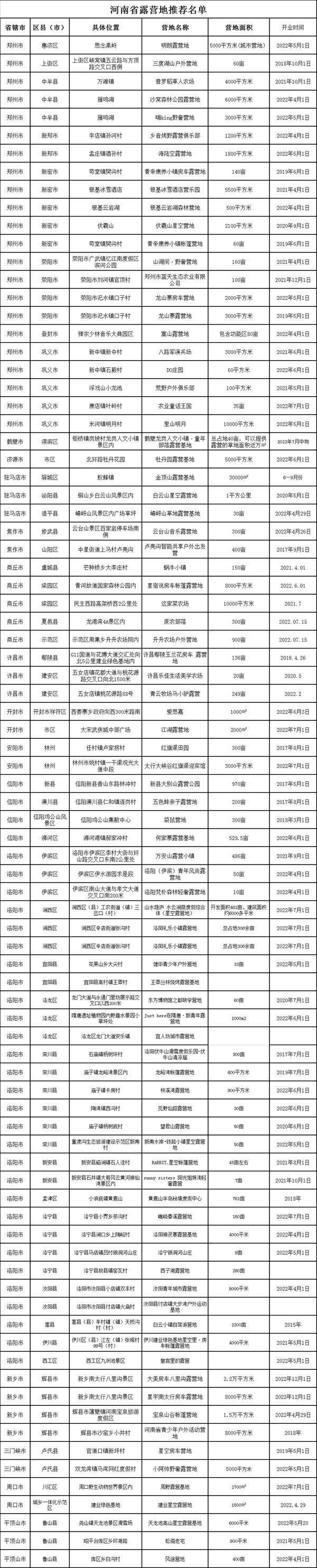 河南省露营地推荐名单2022