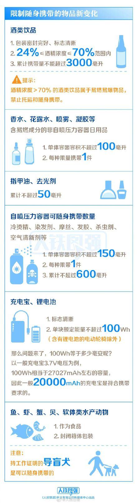 2022最新坐火車可攜帶物品清單