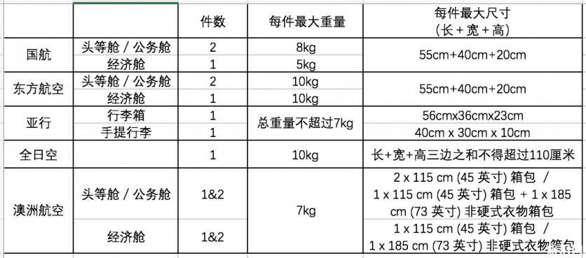 飞机上带水不能超过多少毫升