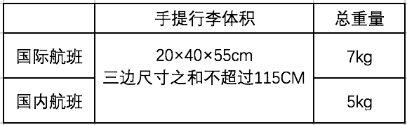 飞机上带水不能超过多少毫升