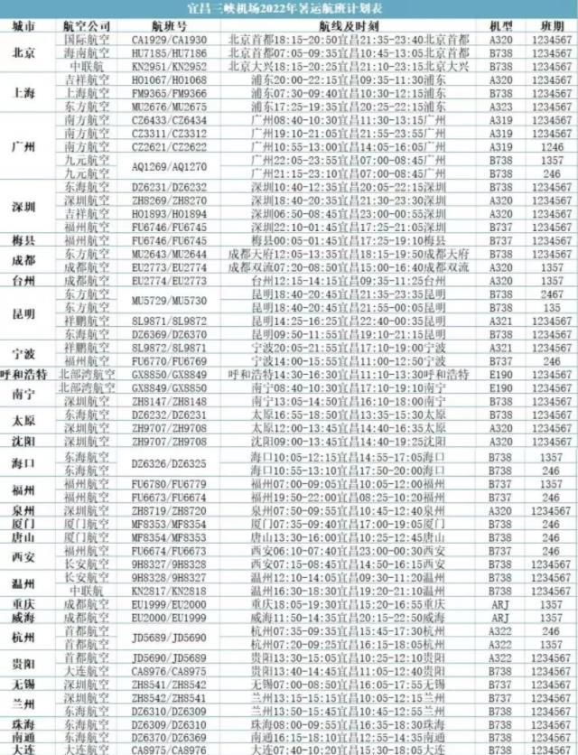 2022宜昌三峡机场夏季新增航班信息