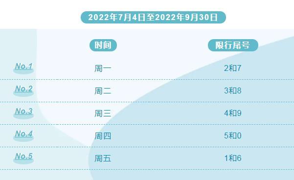 石家庄限行尾号和时间2022年7月