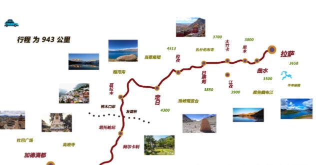 自驾去西藏旅游的最佳路线安排