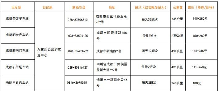 2024九寨沟旅游攻略-门票价格-景点信息