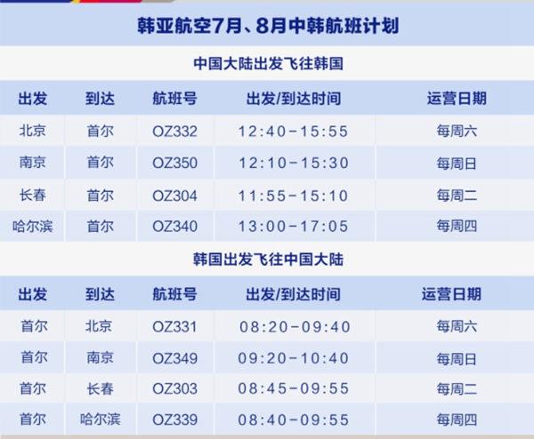 2022各國最新入境政策及國際航班計劃