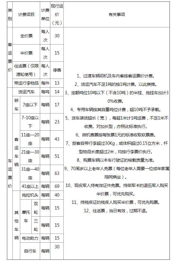 青岛轮渡在哪里坐及最新时刻表