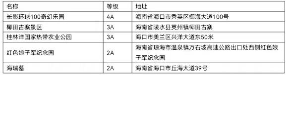 8月1日至9月30日全国医护人员“惠游”海南活动详情