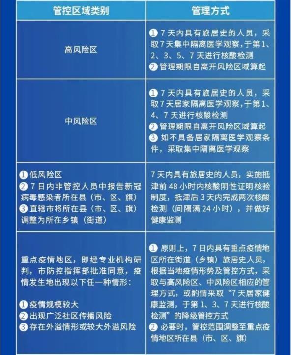 进出天津最新防疫政策2022