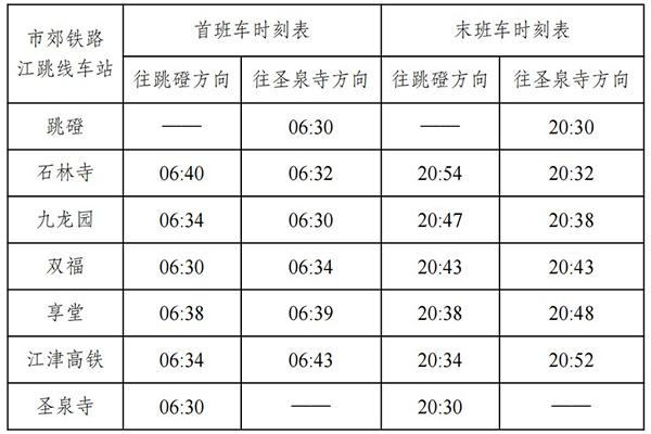 重庆江跳线通车时间最新消息 站点及全线票价信息