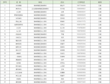 2023普者黑旅游攻略 - 门票价格 - 优惠政策 - 旅游时间 - 主要景点 - 费用 - 交通 - 天气